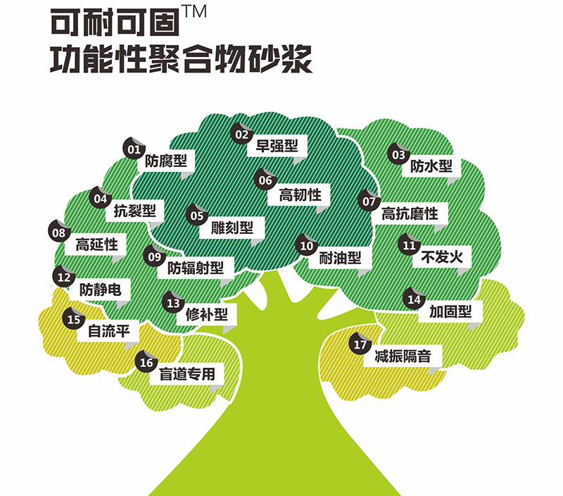 功能性聚合物砂浆