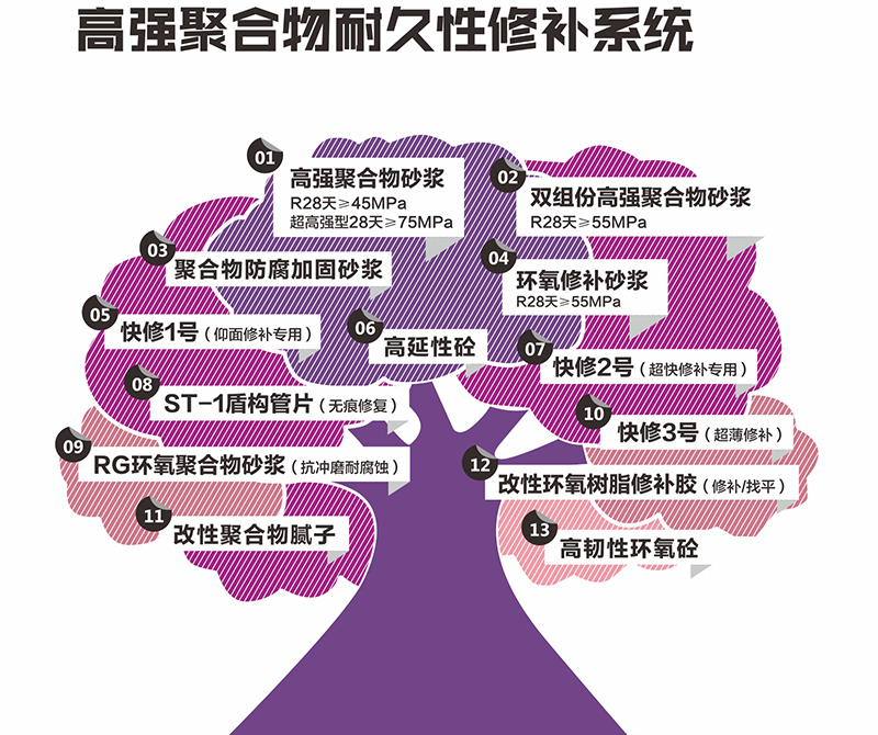 高强聚合物修补